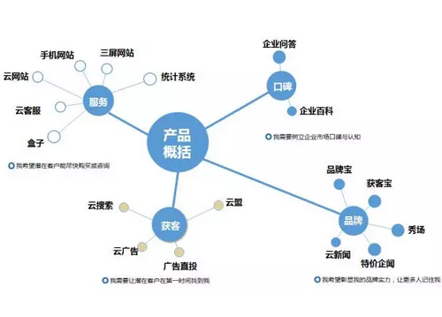 2018年網(wǎng)絡(luò)營銷趨勢(shì)解析  　　